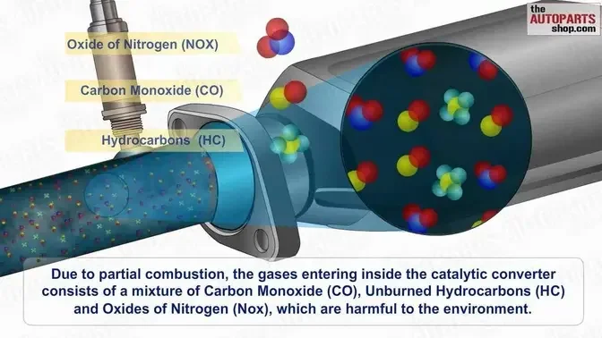 how-car-exhaust-system-works