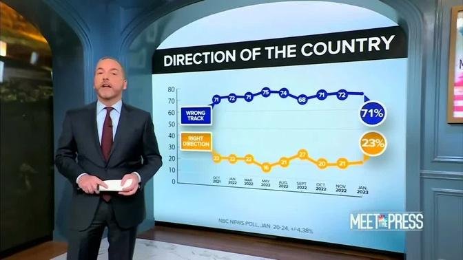 NBC POLL: Under Biden, 71% Say America Is On The WRONG TRACK | Videos ...