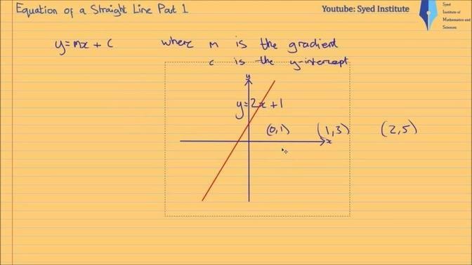 Equation of a Straight Line Part 1 | Core 1 OCR/AQA/Edexcel A-Level ...
