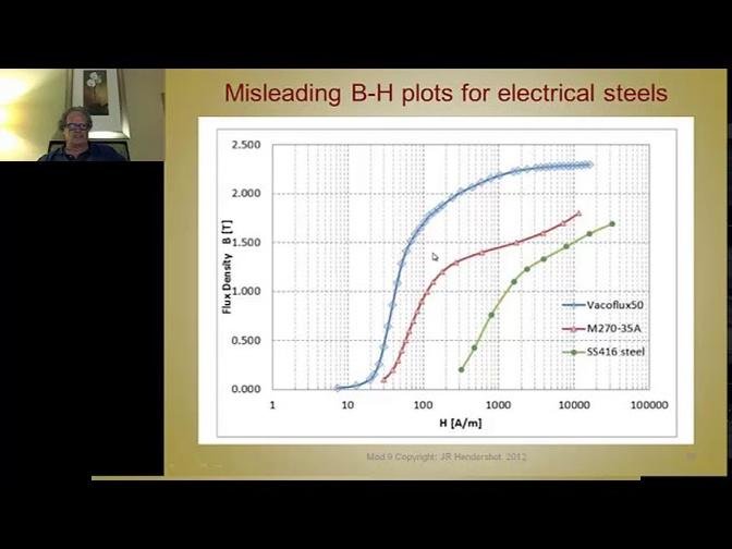 Module 9 Magnetic Materials for Electric Machines