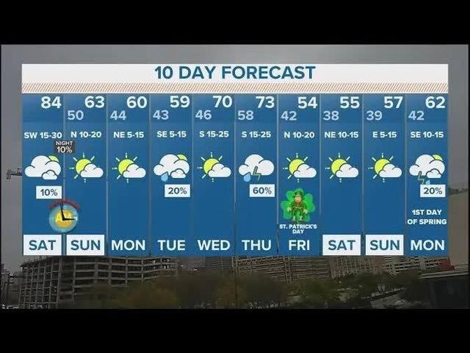 DFW weather What we're expecting this weekend