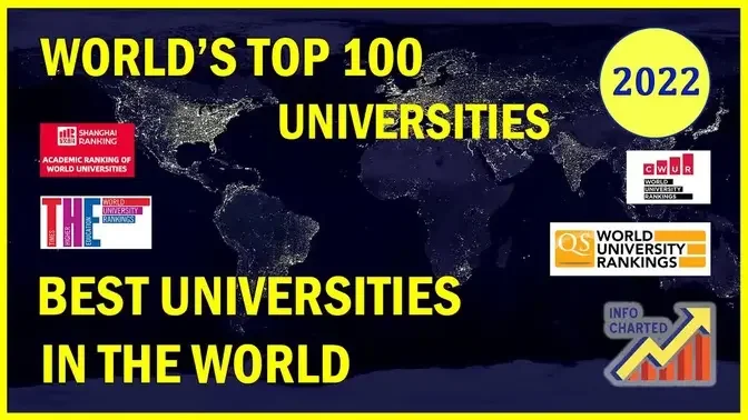 Top 100 Universities Best Universities in the World |