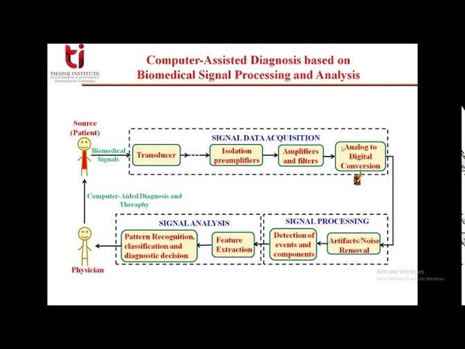 Lecture 1 Introduction to Biomedical Signal Processing