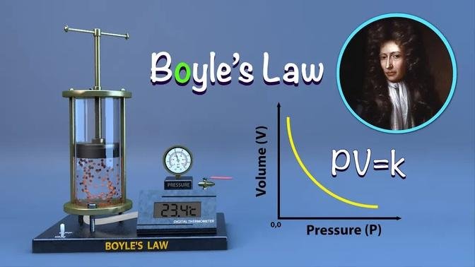 Boyle's law: Explanation, Limitations and Applications - Explained Details (Animation)
