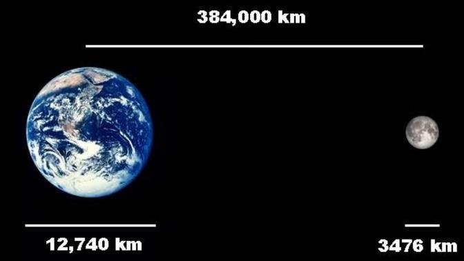 How far is the moon from the earth on average?