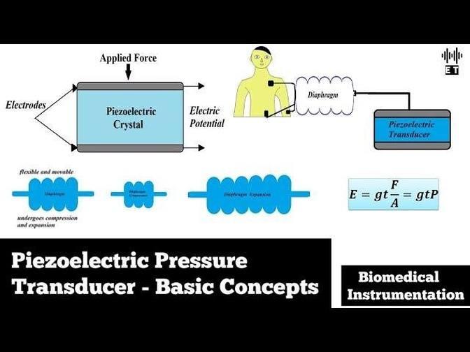 Piezoelectric Pressure Transducer Biomedical Pressure Measurement