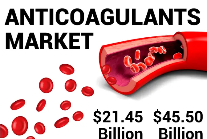 Anticoagulants Market: Expanding Applications in Deep Vein Thrombosis and Pulmonary Embolism Management