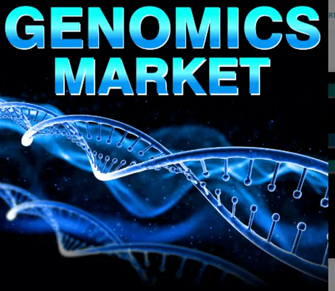 Genomics Market: Surging Demand for Genomic Data Analysis and Interpretation Tools