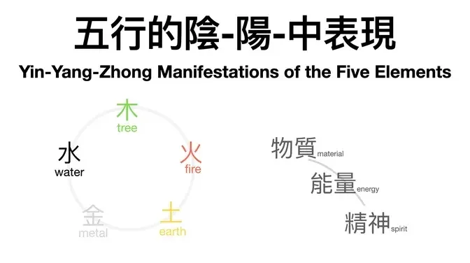 3-五行的陰陽中表現 Five Elements‘ Yin-Yang-Zhong Manifestations