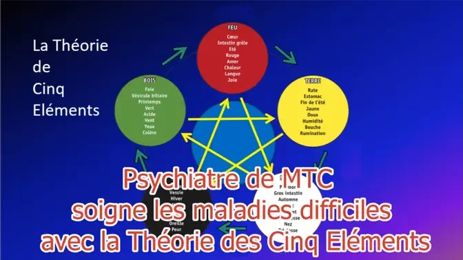 Psychiatre de MTC soigne les maladies difficiles avec la Théorie des Cinq Eléments