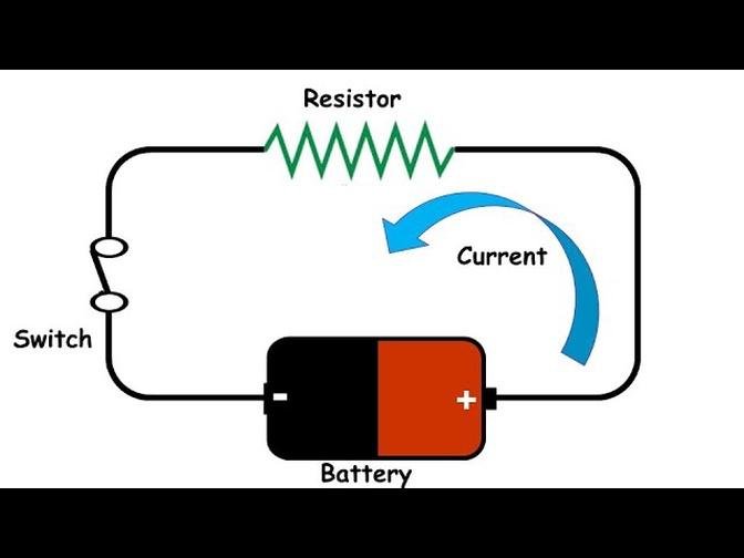 Basic Electrical Circuit and Ohm's Law (Animation)