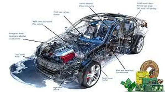 Automotive PCB Market To Witness the Highest Growth Globally in Coming Years