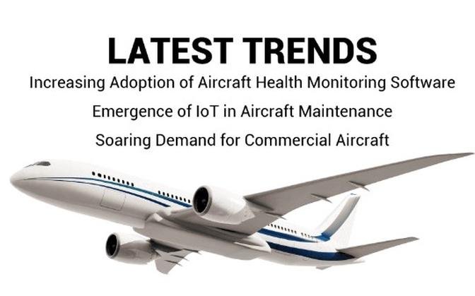 Aircraft Health Monitoring System Market Size Analysis with Top Business Strategy by 2027