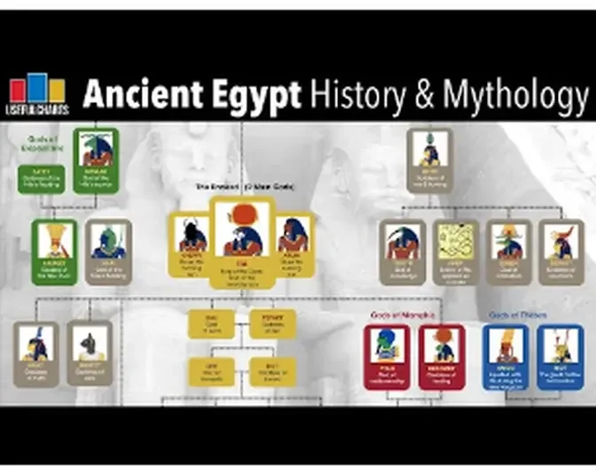 Ancient Egypt Timeline & Mythology Family Tree