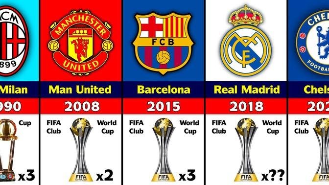 FIFA Club World Cup & Intercontinental Cup Winners 1960 - 2021 ...