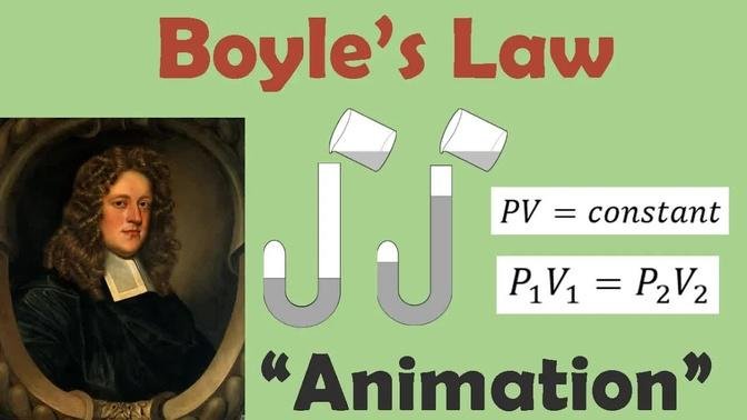 BOYLE'S LAW | Animation
