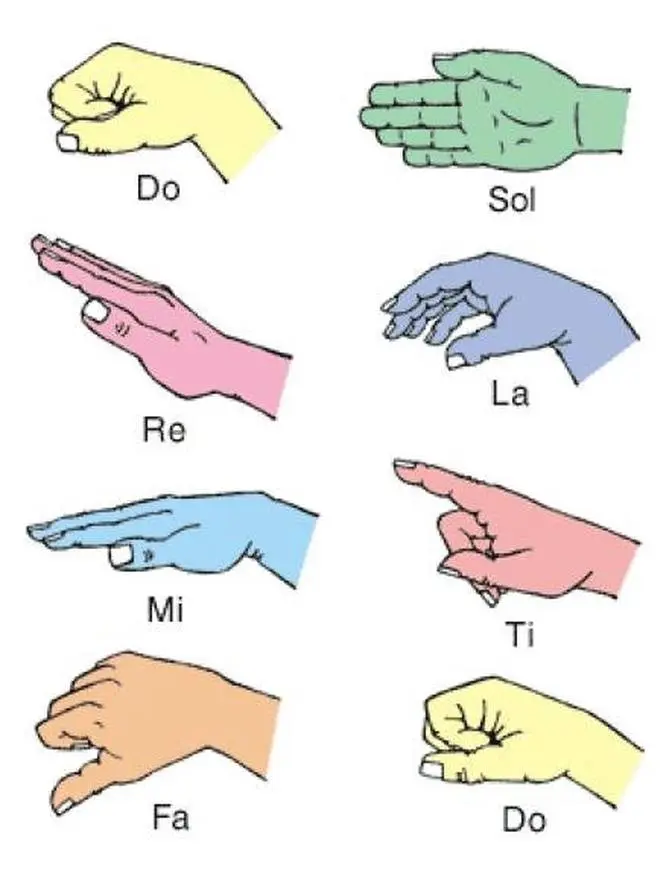 Kodaly Method