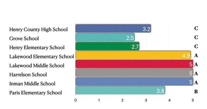 State Releases School Letter Grades, Local Schools Solid | Articles ...