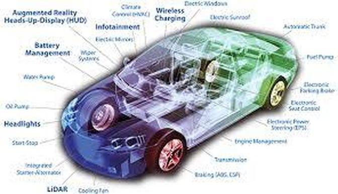 Automotive Microcontrollers Market To Witness the Highest Growth Globally in Coming Years