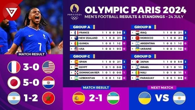 Results & Standings Table- OLYMPIC PARIS 2024 Men's Football as of 24 July 2024