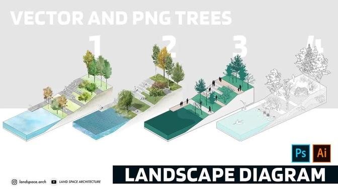 4 ways to create landscape design diagrams in Adobe Photoshop and Illustrator