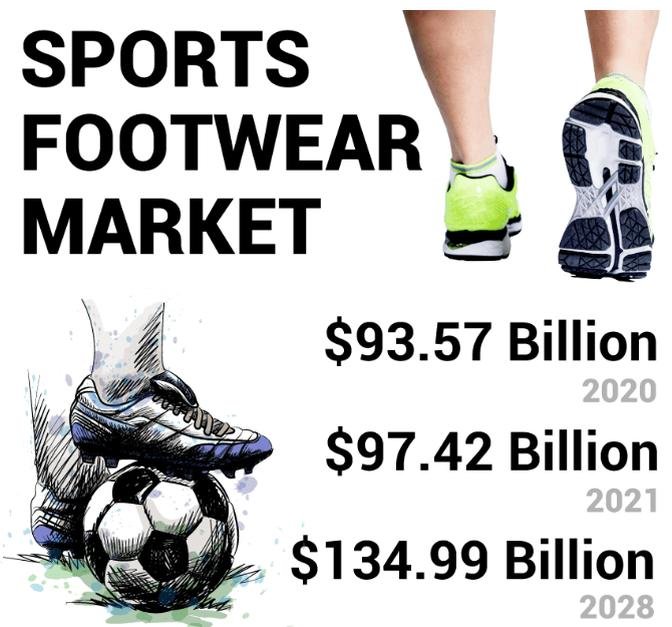 Sports Footwear Market Size: Trends, Competitive Landscape, and Analysis by Top Key Players