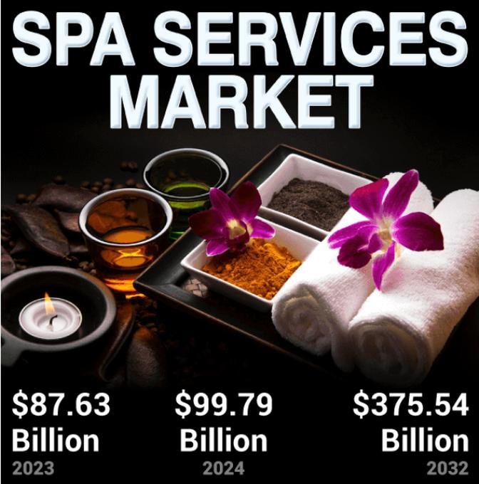 Spa Services Market: Demand Analysis & Industry Forecast to 2032