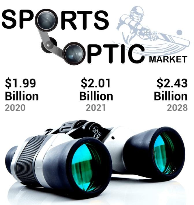 Sports Optic Market Business Development: Regional Analysis, Top Key Players