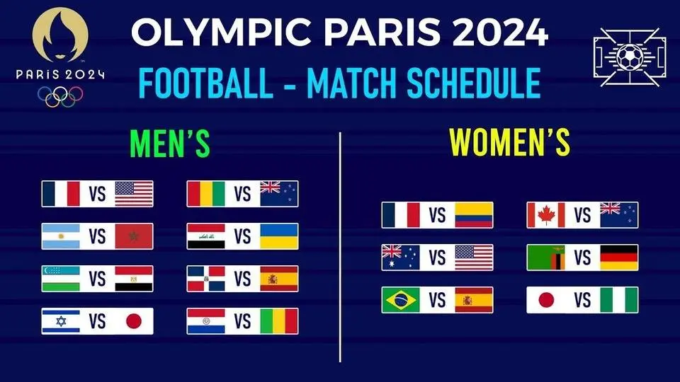 Group Stage_ Match Schedule _ Olympic Paris 2024 - Football