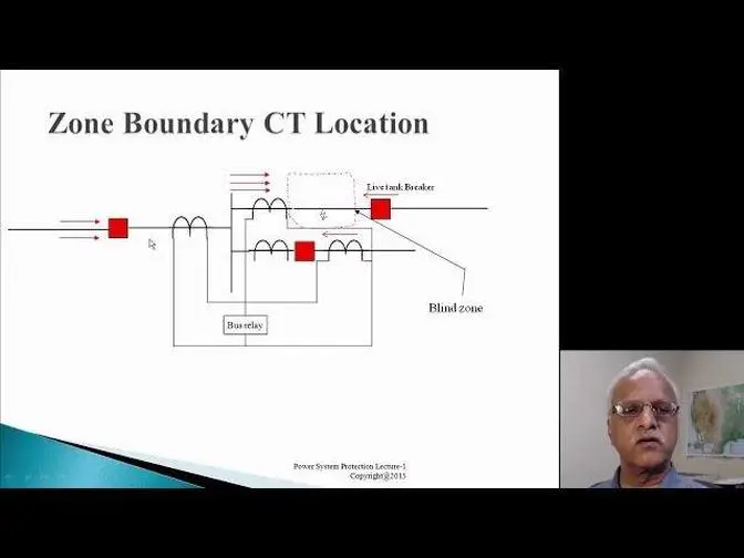 Power system protection module 2