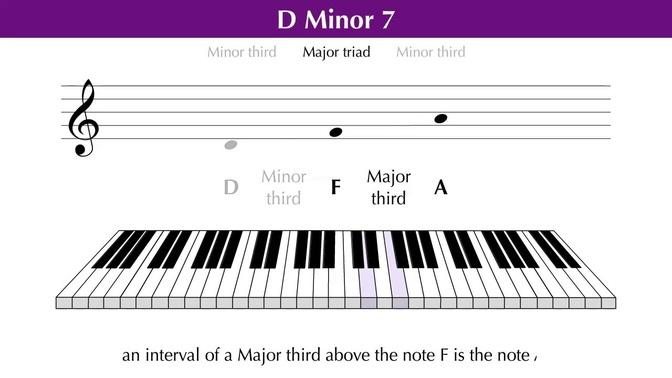 Minor Seventh Chord Construction (2 of 5) | Seventh Chords | Music Theory Education