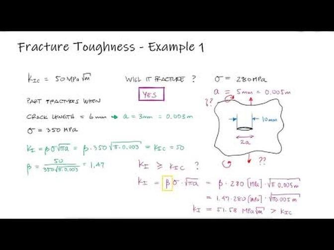 Fracture Toughness - Stress Intensity Modification Factor - Example 1