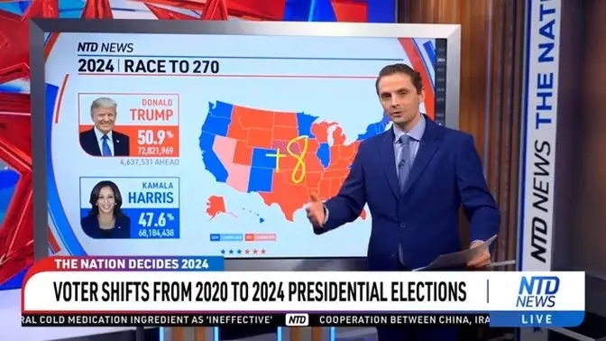 Voters Shift From 2020 to 2024 Presidential Elections