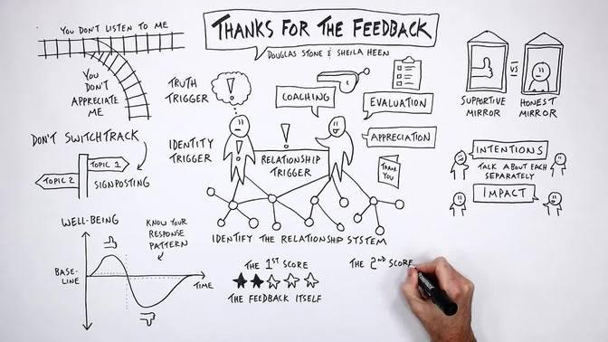 Thanks For The Feedback By Douglas Stone And Sheila Heen A Visual Summary Thanks For The Feedback By Douglas Stone And Sheila Heen A Visual Summary