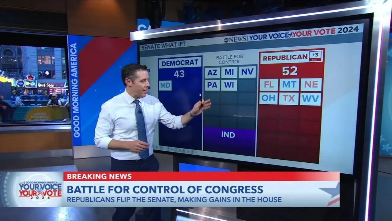 Battle for the control of Congress