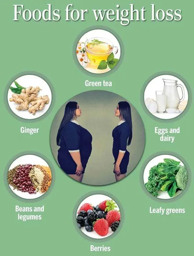 Weight Loss Food