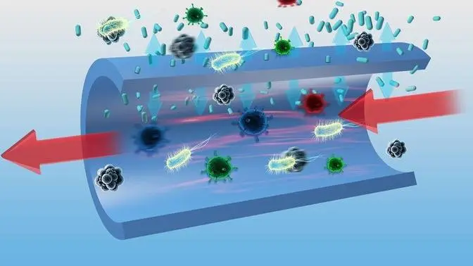 Antimicrobial Coatings Market  2019-2027 Size, Share, Global Development, Revenue, Future Analysis, Business Prospects