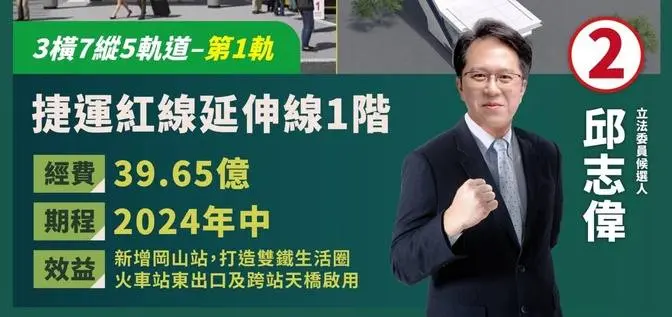 2024.01.10 【本屆重大交通建設—捷運紅線延伸線1階】