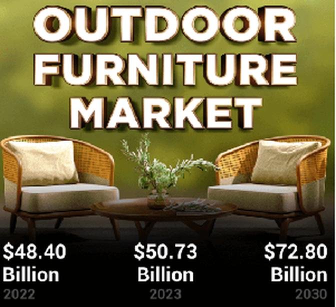 Outdoor Furniture Market Size, Future Trends Analysis, Growth Factors, Demand, and Share Forecast to 2032