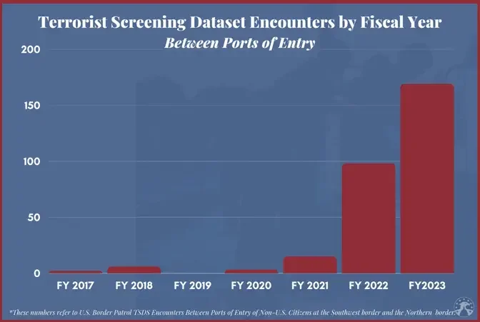 Record-Breaking Year: Five Historic Immigration Challenges For The U.S ...