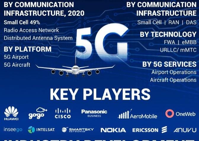 5G in Aviation Market Intense Competition but High Growth by 2028