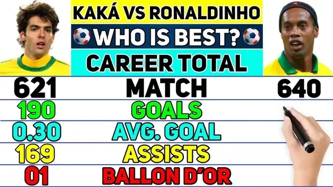 KAKÁ VS RONALDINHO CAREER COMPARED ⚽ MATCH, GOALS, ASSISTS, CARDS, AWARDS, TROPHIES & MORE