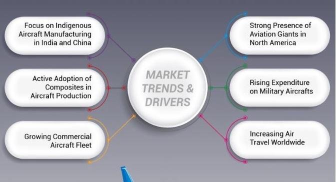 Aerospace & Defense Materials Market Competitive Landscape, Growth Factors, Revenue Analysis by 2032