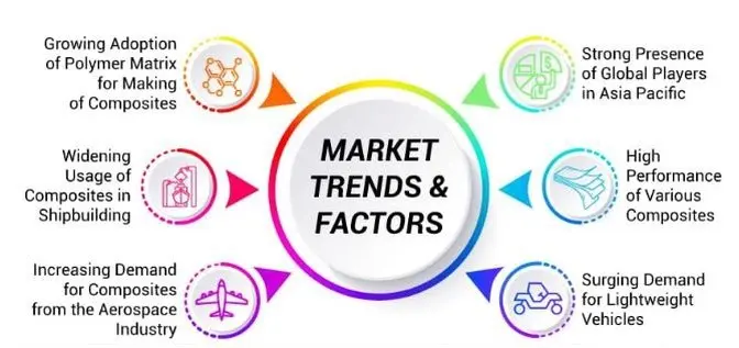 Composites Market Growth Drivers: Aerospace, Automotive, and Beyond