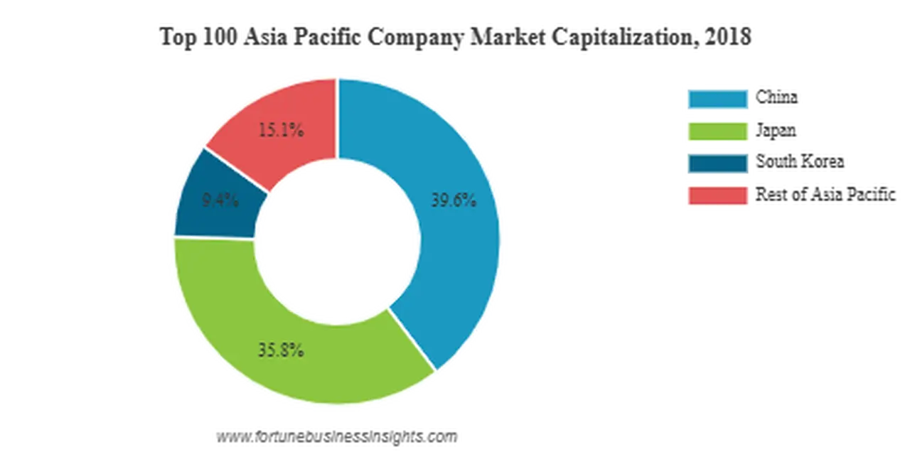 How Is the Facility Management Industry Advancing in Asia Pacific?