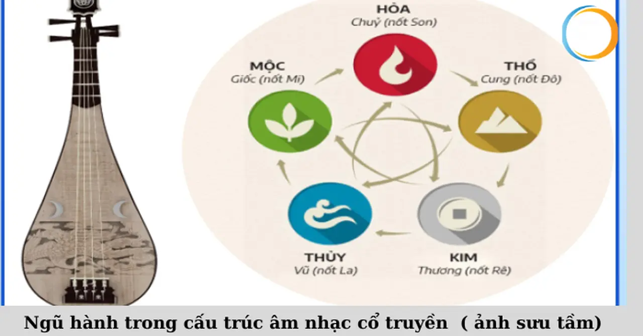 Ngũ hành: Biểu tượng vũ trụ và ứng dụng đời sống