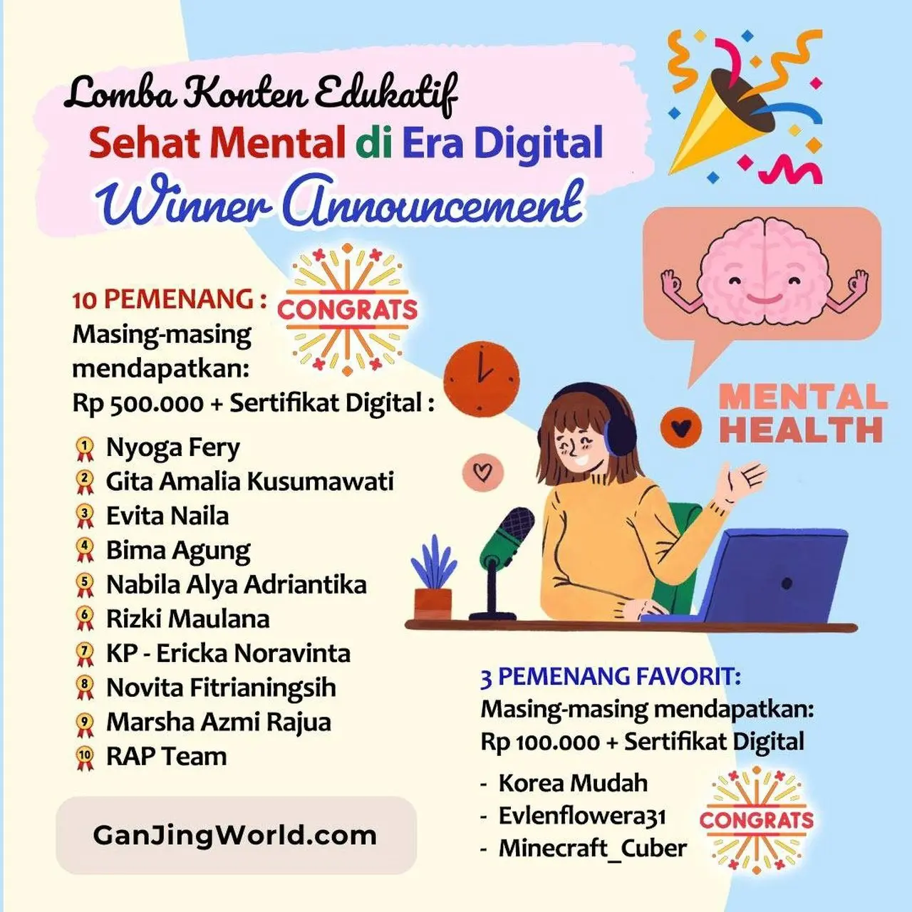 PENGUMUMAN PEMENANG LOMBA KONTEN EDUKATIF. Tema: Sehat Mental di Era Digital