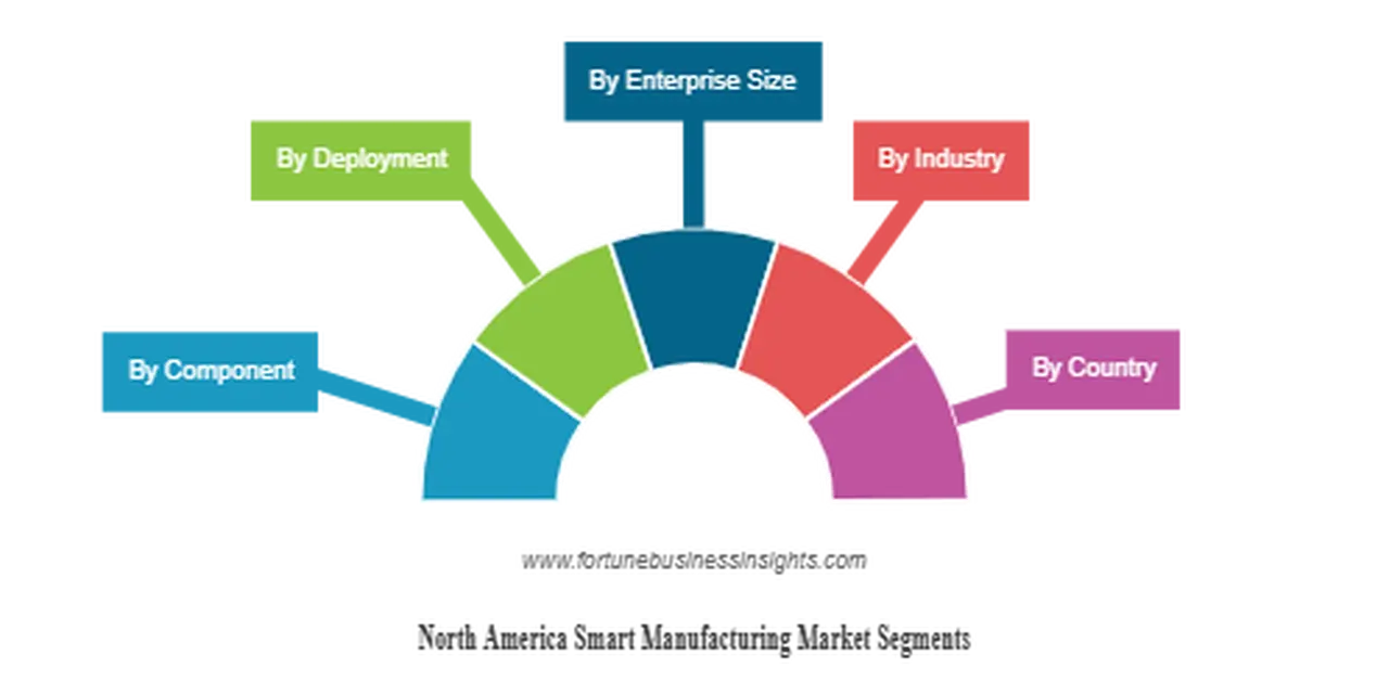 Why Is North America at the Forefront of Smart Manufacturing?